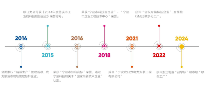 發(fā)展歷程2.png
